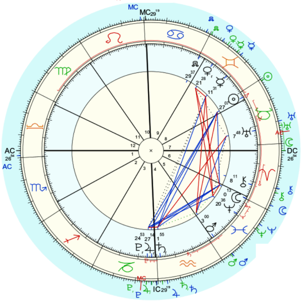 השבעת הממשלה 17.5.2020